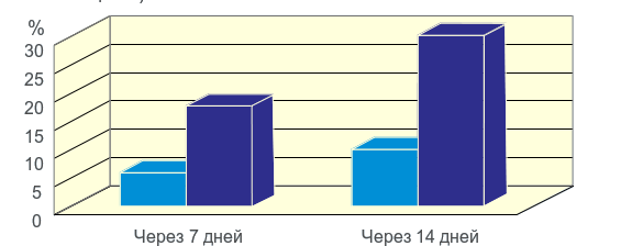 Бетаглюкан - увлажненость кожи Бетаглюкан - увлажненость кожи